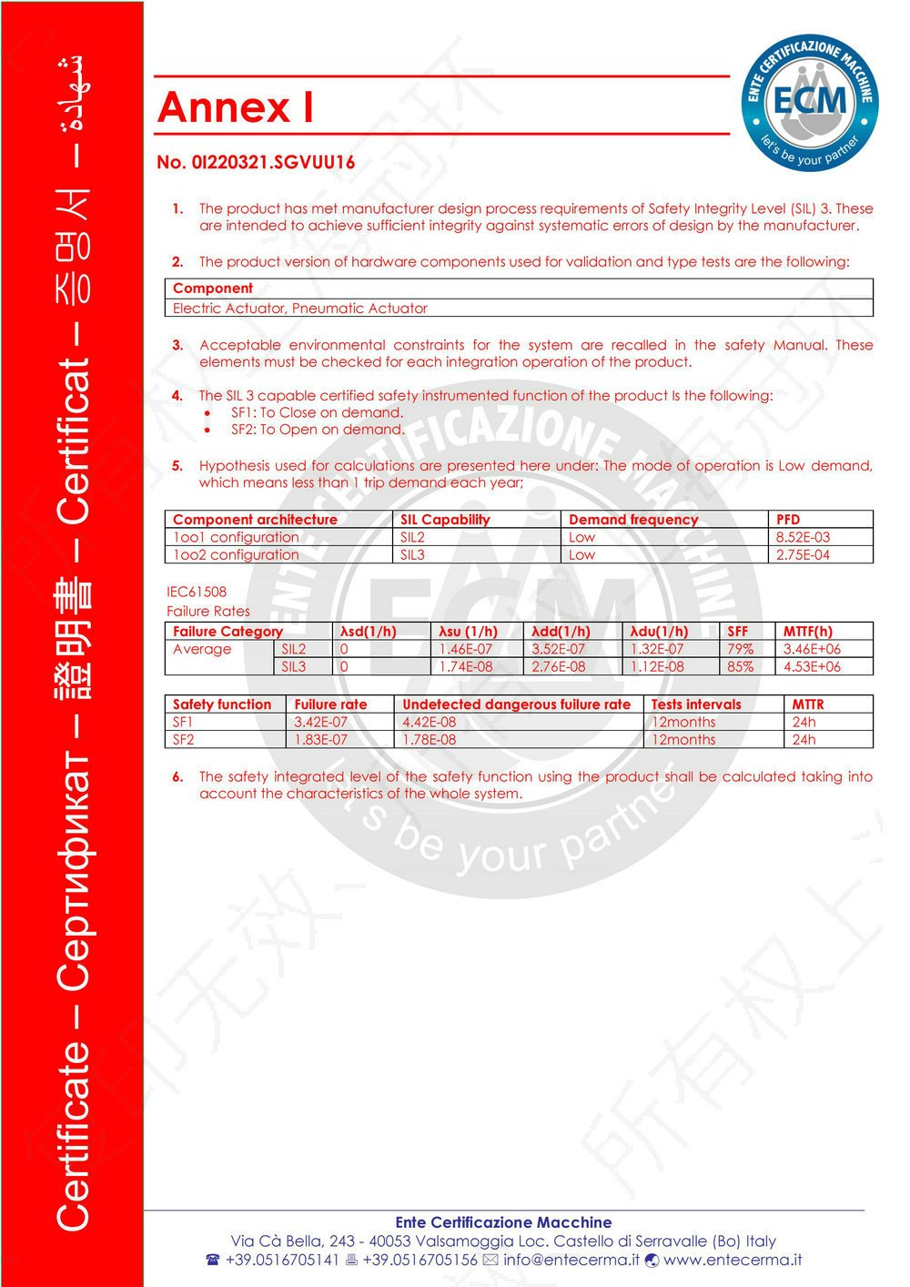 Electropneumatic actuator SIL3 Safety Class Certificate 02