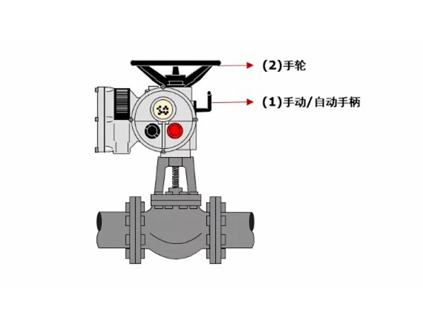 What are the precautions for manual operation of electric valves